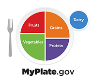 MyPlate Logo