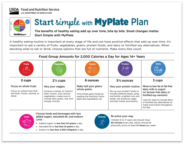 Start Simple with MyPlate Plan screenshot