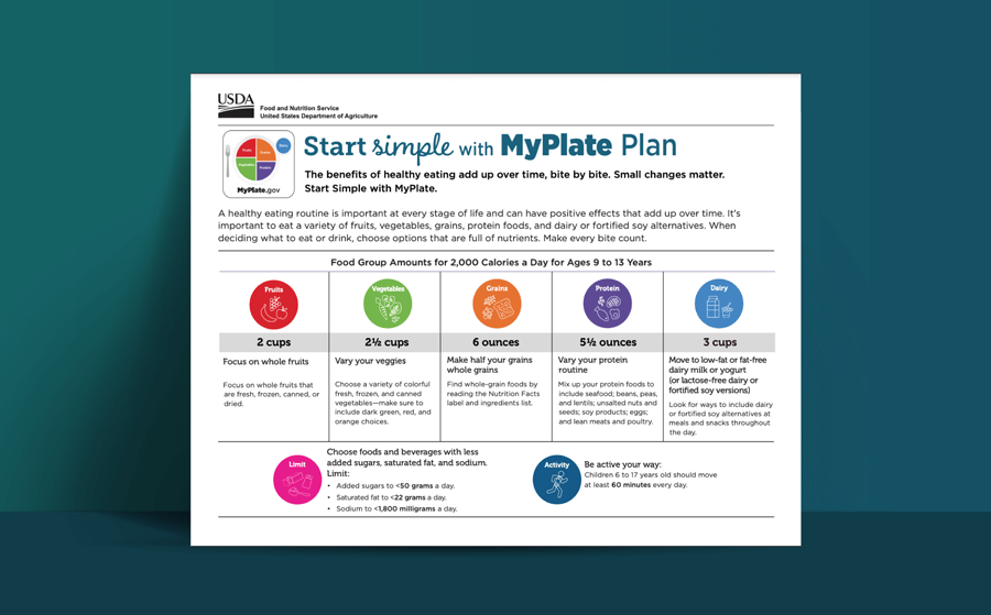 MyPlate Plan Chart