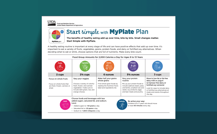 MyPlate | U.S. Department of Agriculture