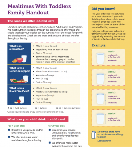 Preschool Nutrition (3-5 years) – The Family Meal Project