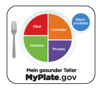 myplate logo German