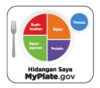 myplate logo Indonesian