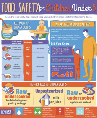 food safety for children under five cover page