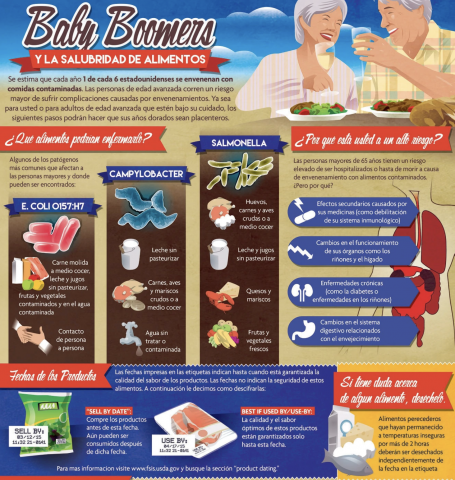 food safety for older adults