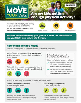 USDA MyPlate Nutrition Information for Families