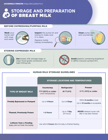 preparation of breast milk cover