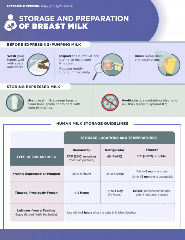 Nutrition Needs During Pregnancy and Breastfeeding 