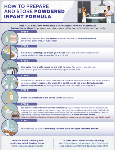 Baby Nutrition: Nutritional Needs for Infants During the First 12