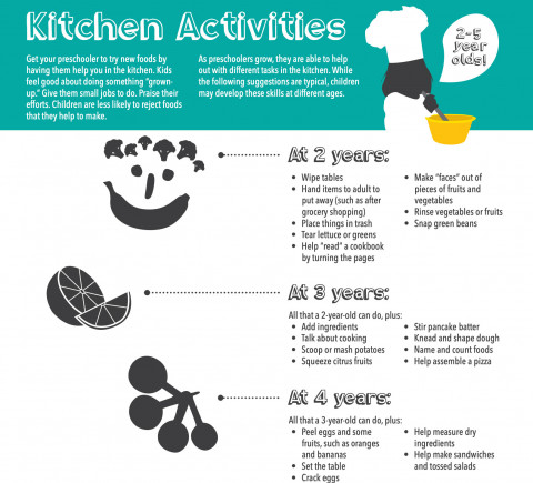 kitchen activities sheet
