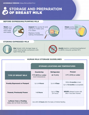 https://myplate-prod.azureedge.us/sites/default/files/styles/medium/public/2021-01/preparation-of-breast-milk-cover.jpg?itok=D4kJjJx5