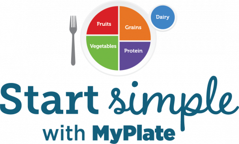 Usda myplate deals