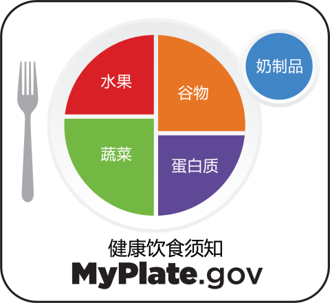 MyPlate Chinese Simplified