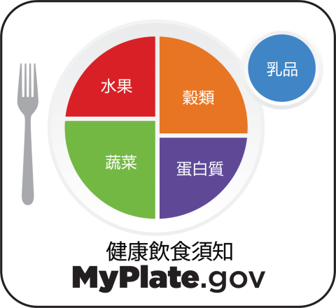 MyPlate icon in Chinese Traditional