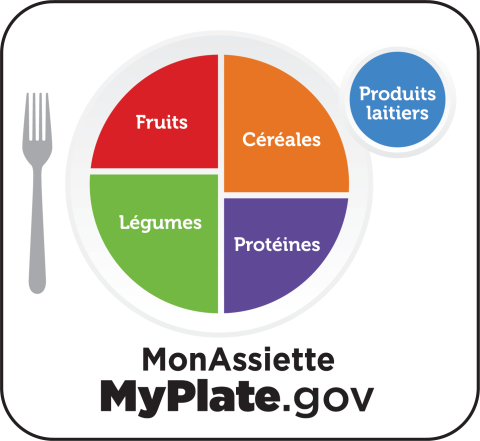MyPlate French