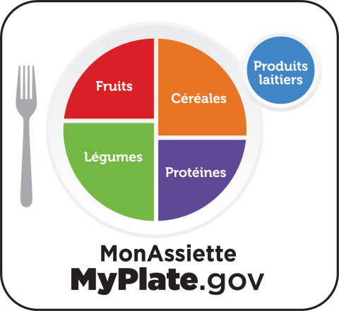 MyPlate icon in French