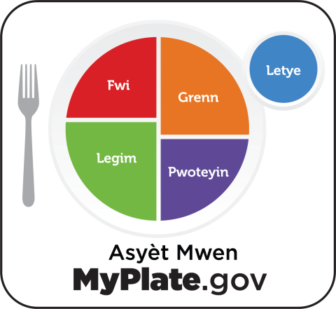 MyPlate Haitian Creole