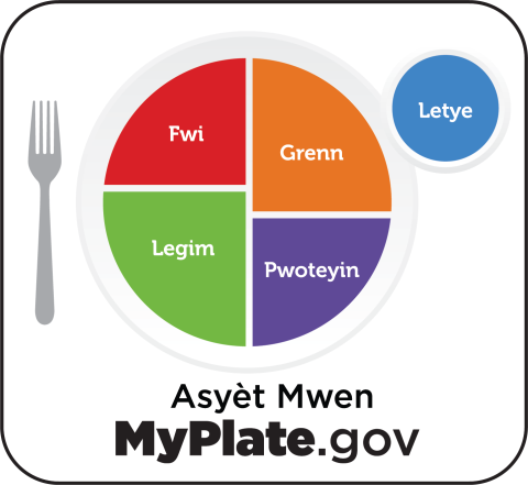 MyPlate icon in Haitian Creole