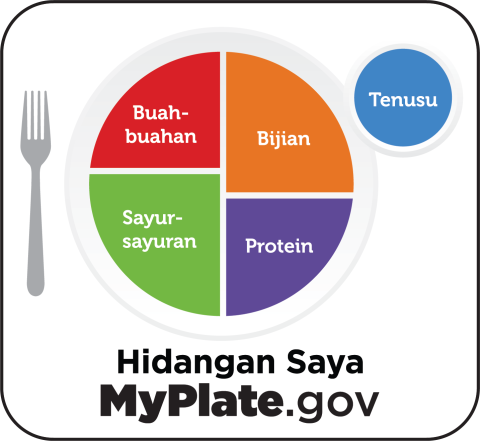 MyPlate icon in Indonesian