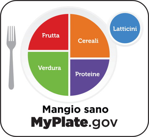 MyPlate icon in Italian