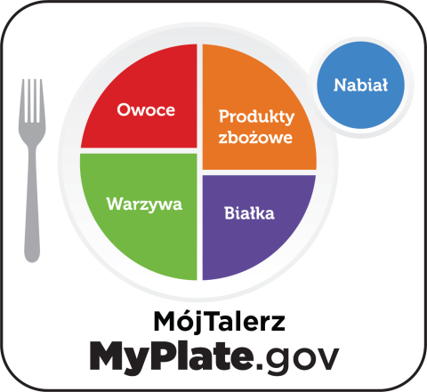 MyPlate Polish
