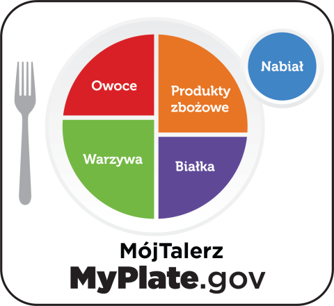 MyPlate icon in Polish