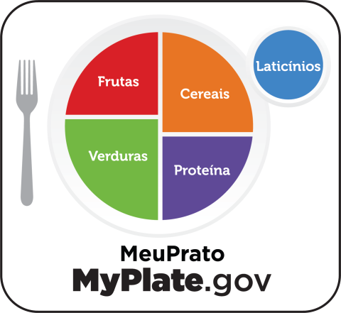 MyPlate icon in Portuguese