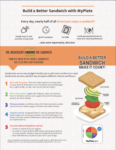 image of the Build a Better Sandwich with MyPlate one-page handout