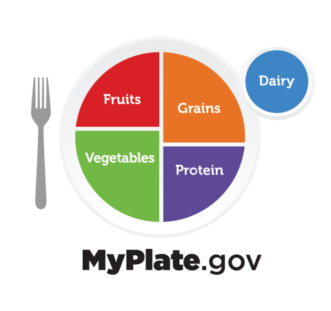 MyPlate Logo with plate divided into sections by food groups on white background