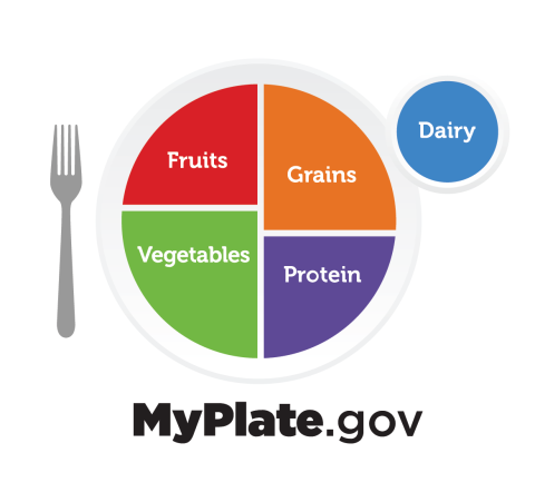 What's on MyPlate | MyPlate