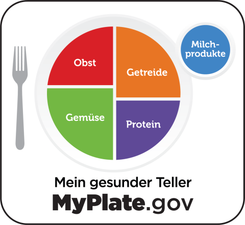 MyPlate graphic file (PNG) in German