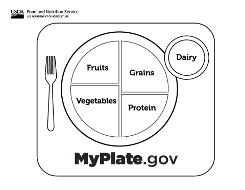 image of MyPlate Coloring Sheet