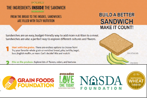 MyPlate Partner Resource Build A Better Sandwich