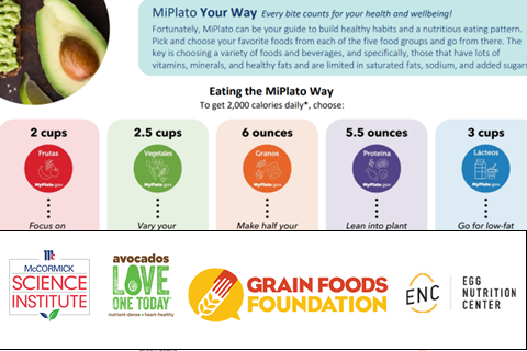 MyPlate Partner Resource MiPlato Your Way