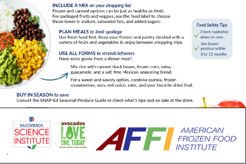 MyPlate Partner Resource: Planning for Healthy Eating and Savings