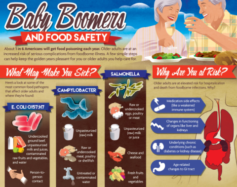 Food Safety for Older Adults